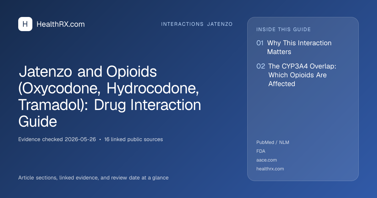 Evidence overview for Jatenzo and Opioids (Oxycodone, Hydrocodone, Tramadol): Drug Interaction Guide