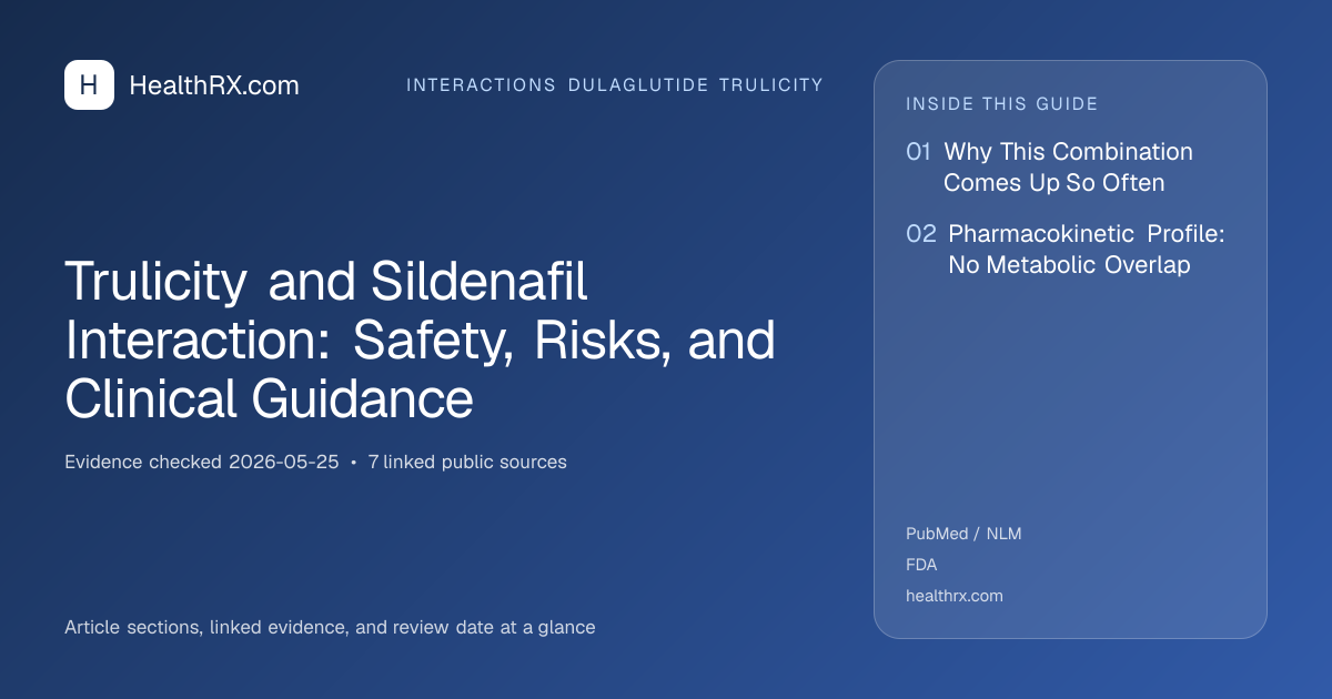 Evidence overview for Trulicity and Sildenafil Interaction: Safety, Risks, and Clinical Guidance