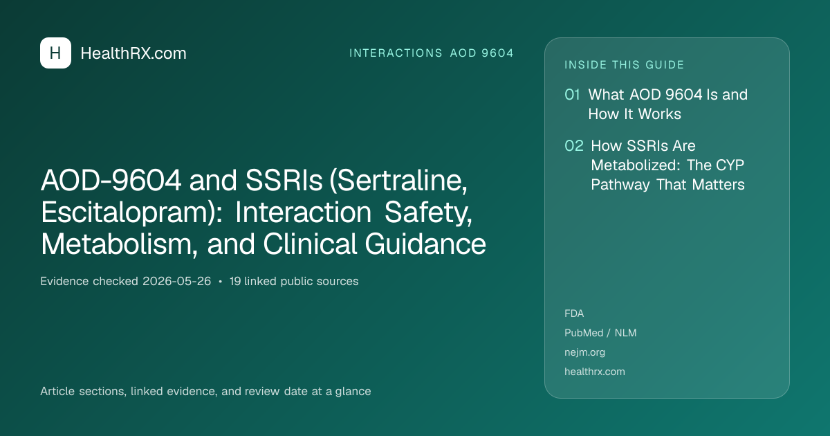 Evidence overview for AOD-9604 and SSRIs (Sertraline, Escitalopram): Interaction Safety, Metabolism, and Clinical Guidance