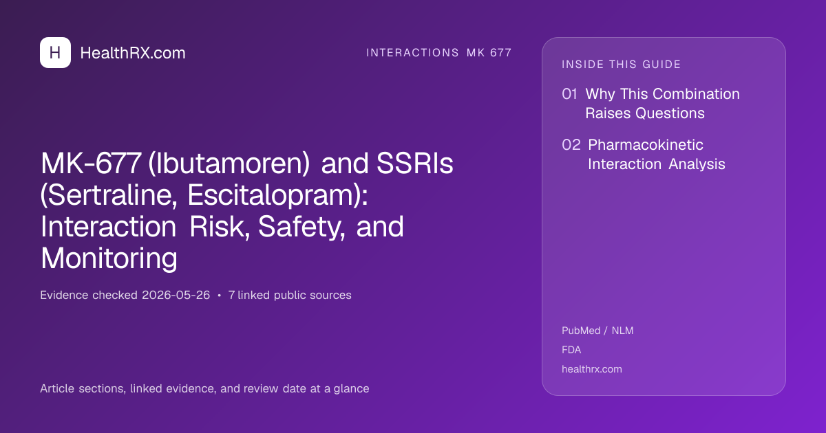 Evidence overview for MK-677 (Ibutamoren) and SSRIs (Sertraline, Escitalopram): Interaction Risk, Safety, and Monitoring