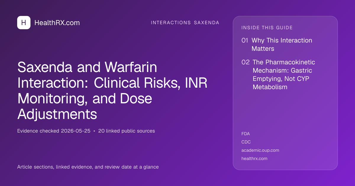 Evidence overview for Saxenda and Warfarin Interaction: Clinical Risks, INR Monitoring, and Dose Adjustments
