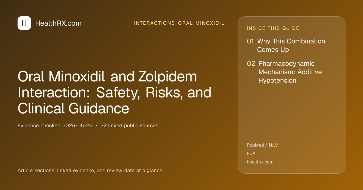 Evidence overview for Oral Minoxidil and Zolpidem Interaction: Safety, Risks, and Clinical Guidance
