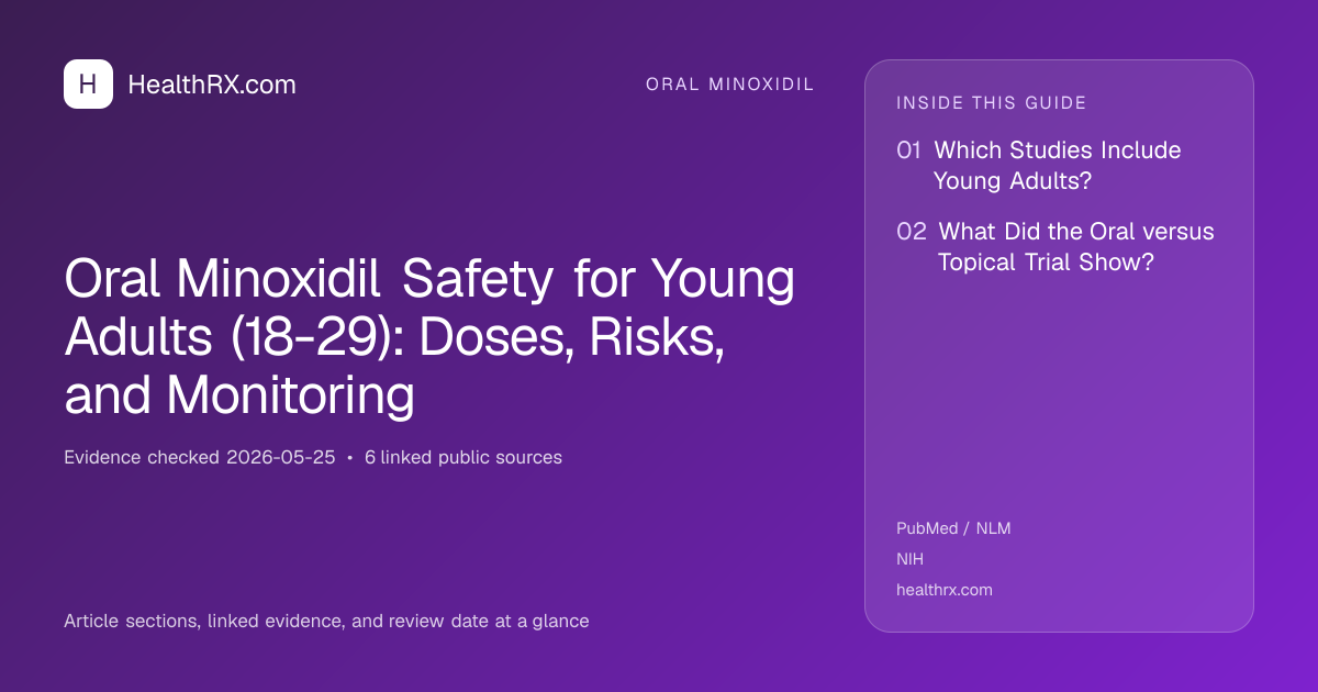 Evidence overview for Oral Minoxidil Safety for Young Adults (18-29): Doses, Risks, and Monitoring