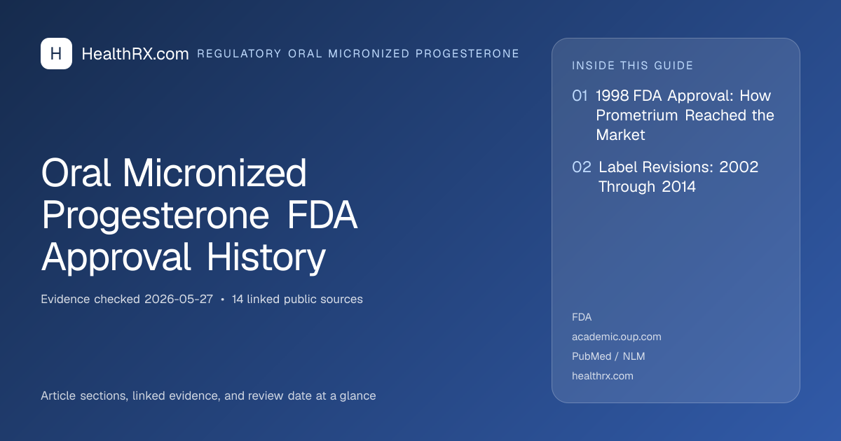 Evidence overview for Oral Micronized Progesterone FDA Approval History