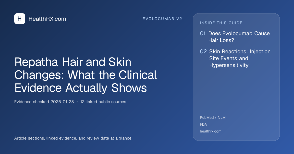 Evidence overview for evolocumab v2: Repatha Hair and Skin Changes: What the Clinical Evidence Actually Shows