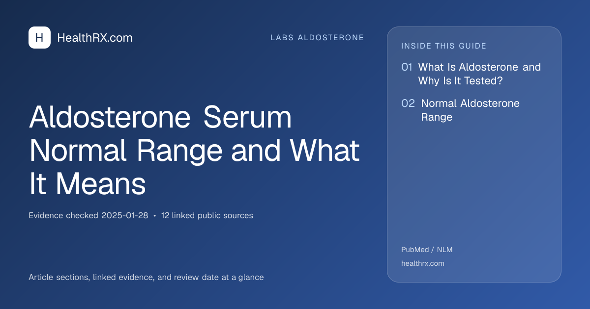 Evidence overview for Aldosterone Serum Normal Range and What It Means