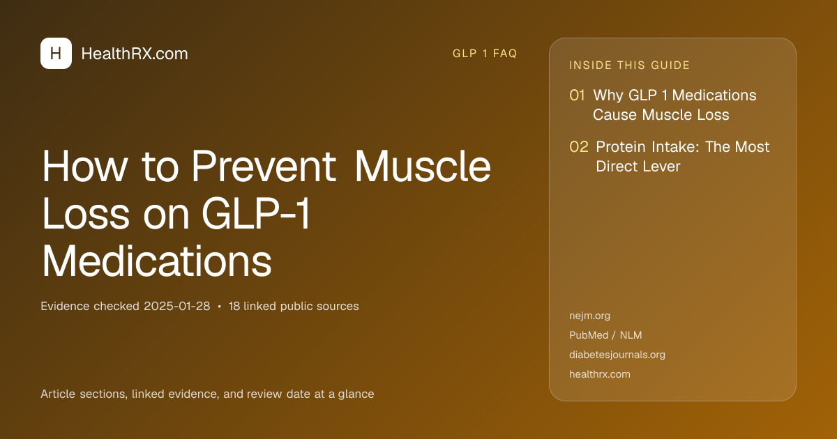 Evidence overview for How to Prevent Muscle Loss on GLP-1 Medications