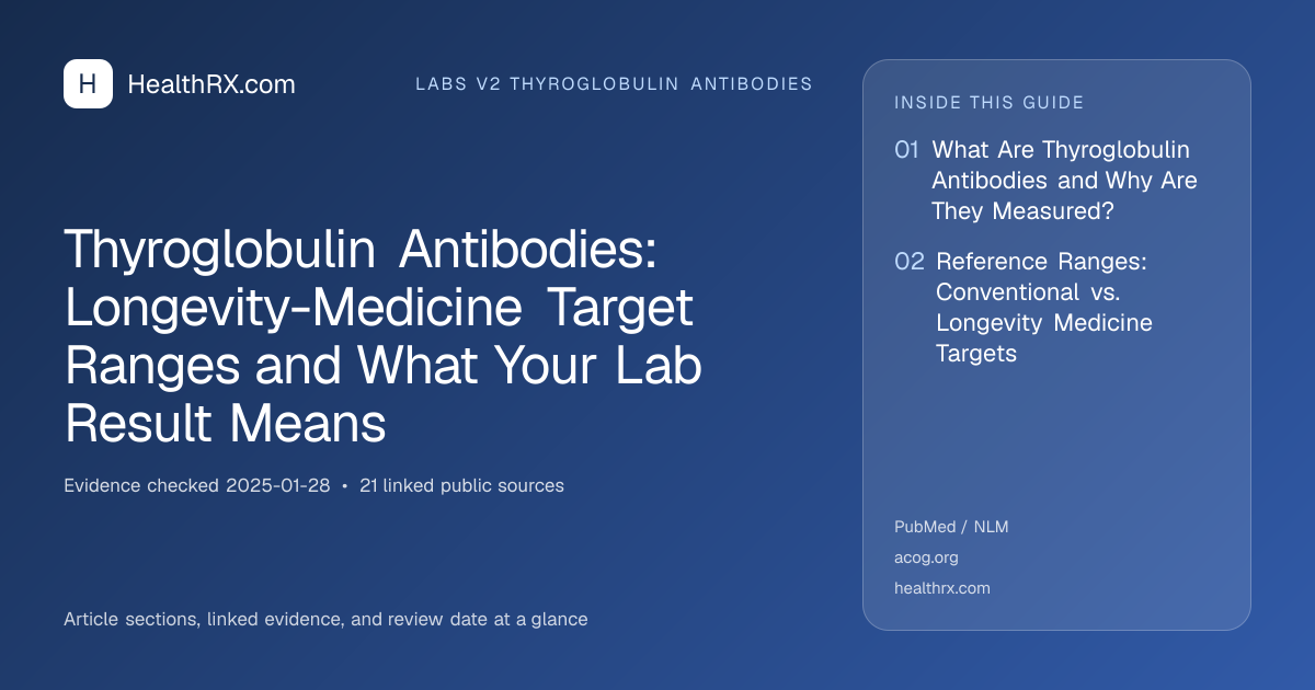 Evidence overview for Thyroglobulin Antibodies: Longevity-Medicine Target Ranges and What Your Lab Result Means
