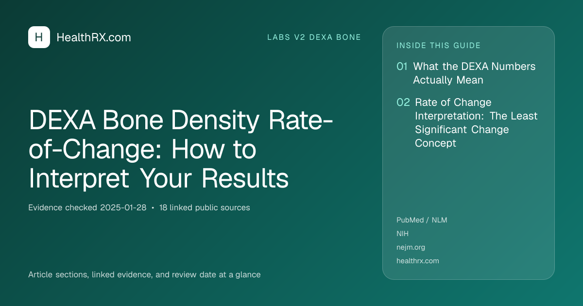 Evidence overview for DEXA Bone Density Rate-of-Change: How to Interpret Your Results