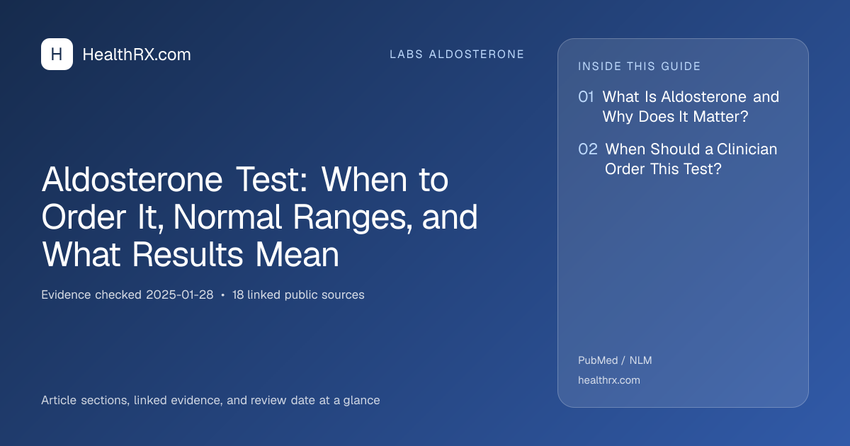 Evidence overview for Aldosterone Test: When to Order It, Normal Ranges, and What Results Mean