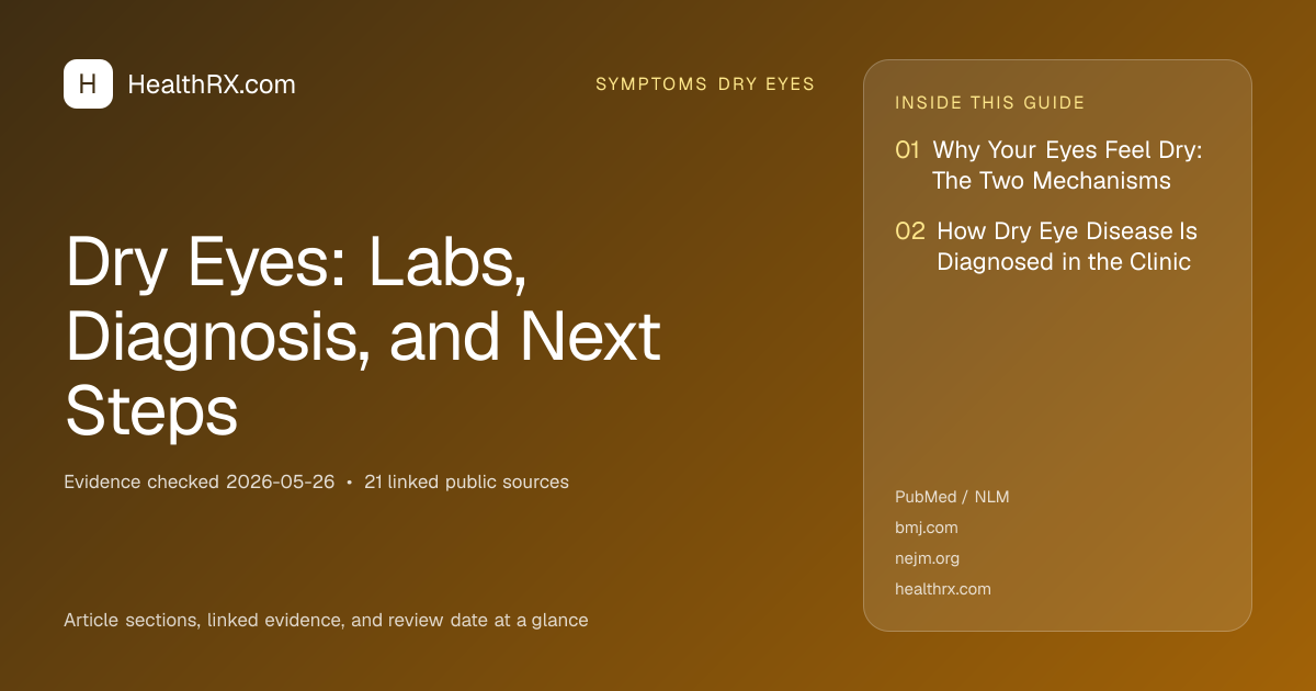 Evidence overview for Dry Eyes: Labs, Diagnosis, and Next Steps