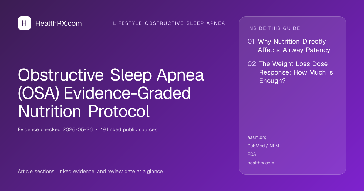 Evidence overview for Obstructive Sleep Apnea (OSA) Evidence-Graded Nutrition Protocol