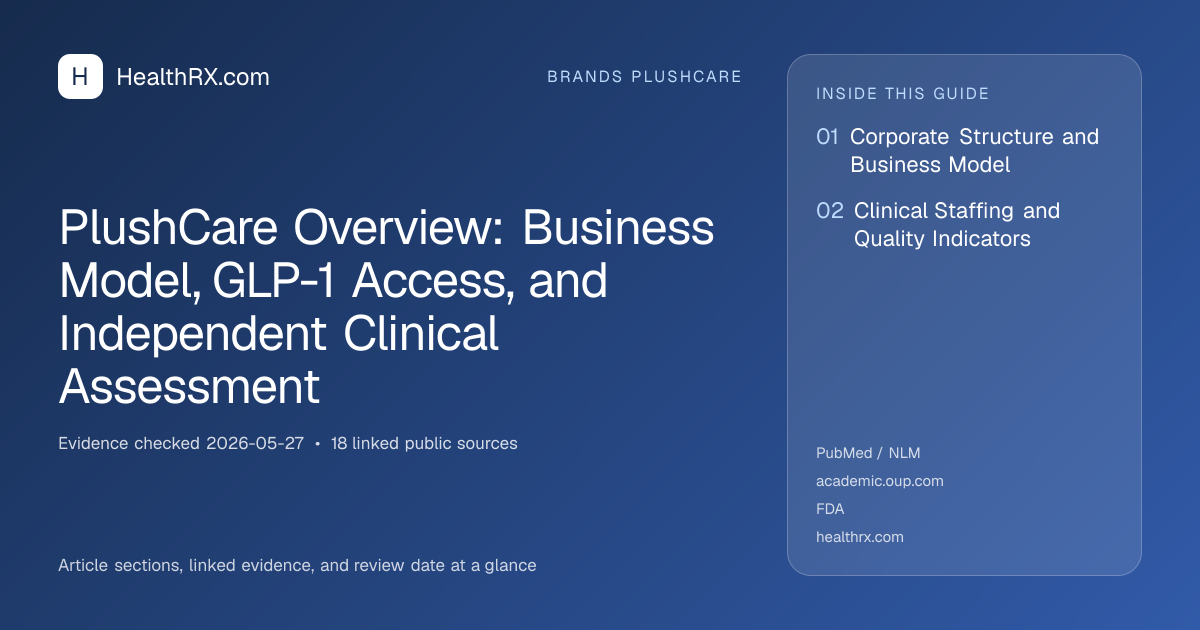 Evidence overview for PlushCare Overview: Business Model, GLP-1 Access, and Independent Clinical Assessment