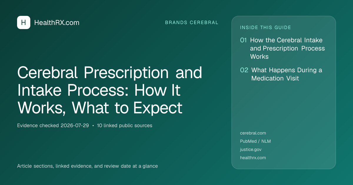 Evidence overview for Cerebral Prescription and Intake Process: How It Works, What to Expect