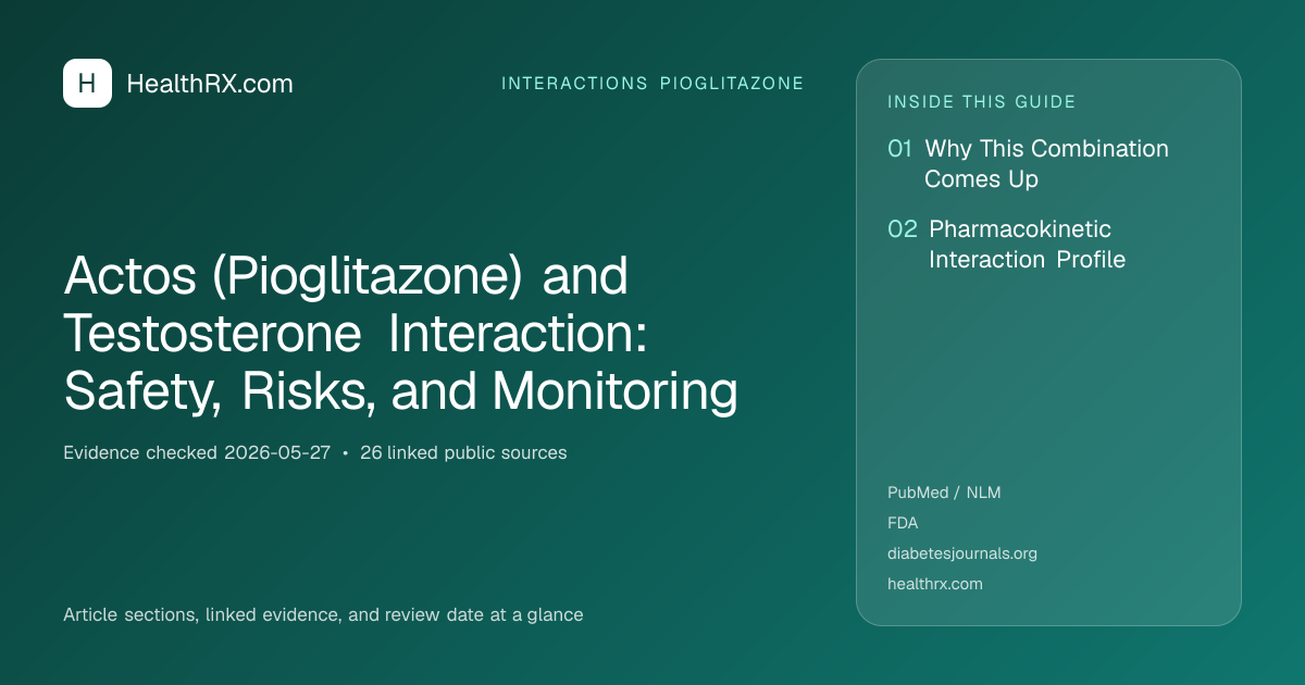 Evidence overview for Actos (Pioglitazone) and Testosterone Interaction: Safety, Risks, and Monitoring