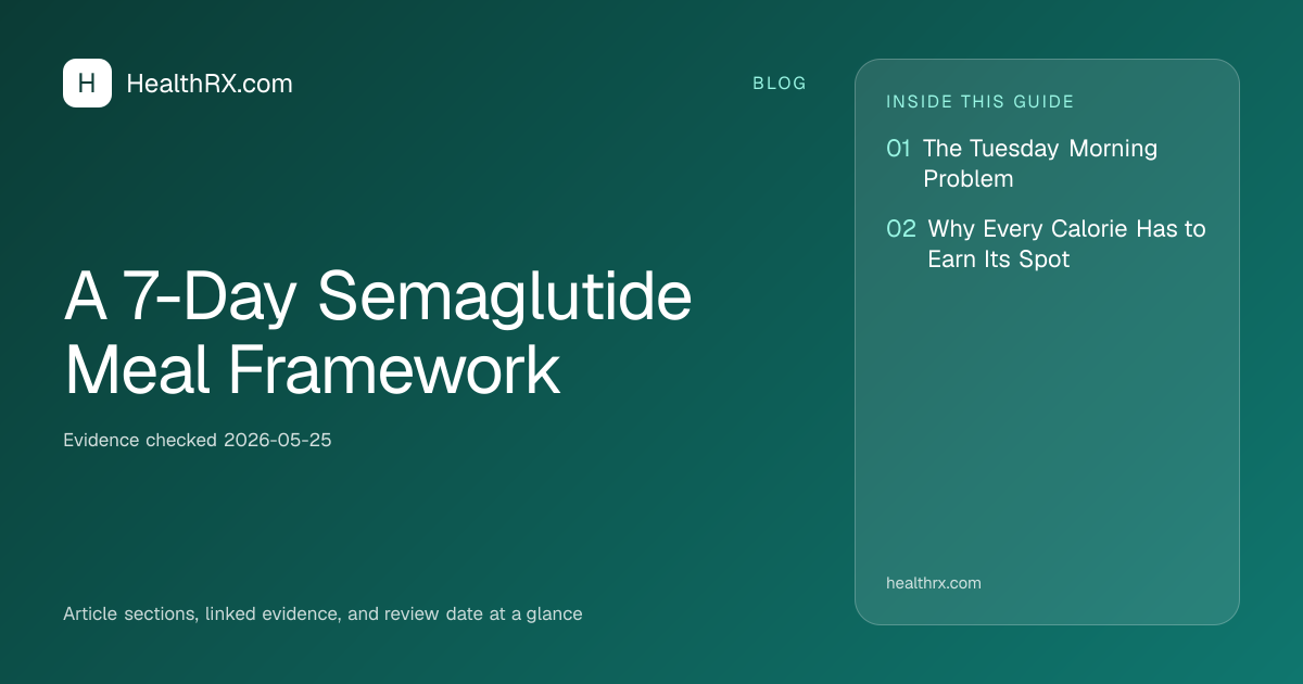 Evidence overview for A 7-Day Semaglutide Meal Framework