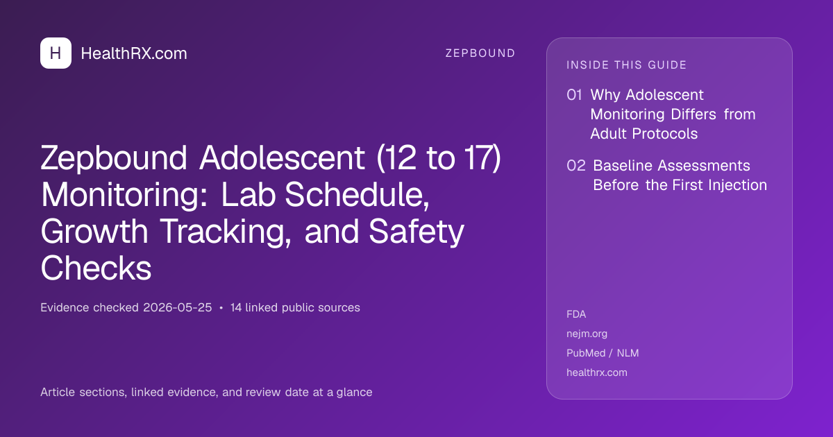 Evidence overview for Zepbound Adolescent (12 to 17) Monitoring: Lab Schedule, Growth Tracking, and Safety Checks