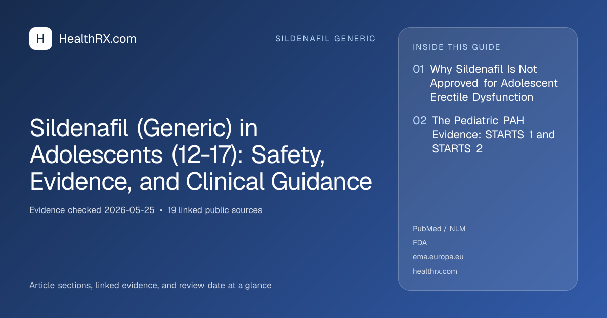 Evidence overview for Sildenafil (Generic) in Adolescents (12-17): Safety, Evidence, and Clinical Guidance