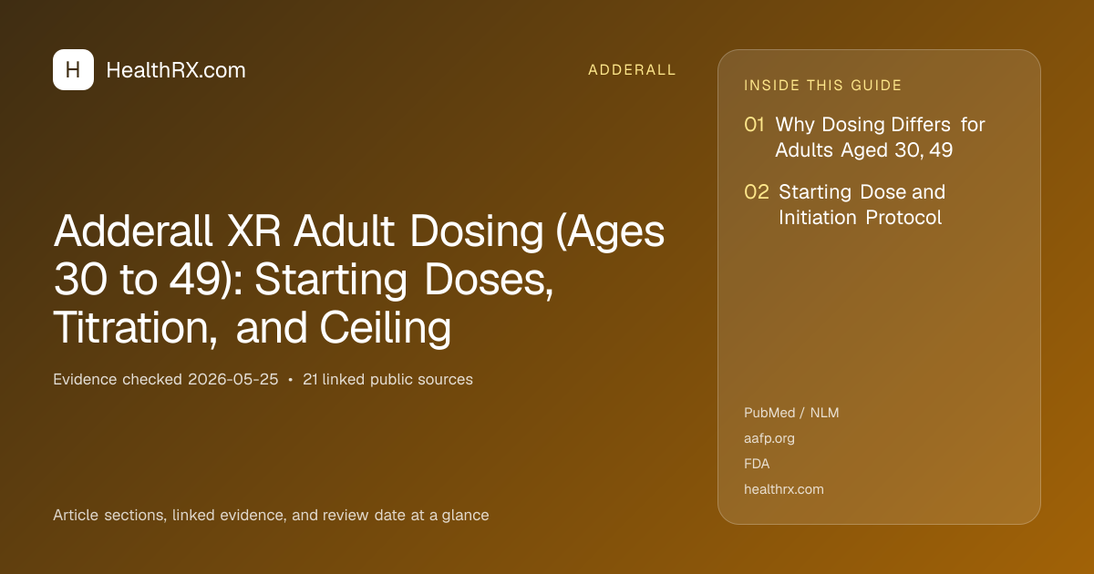 Evidence overview for adderall: Adderall XR Adult Dosing (Ages 30 to 49): Starting Doses, Titration, and Ceiling