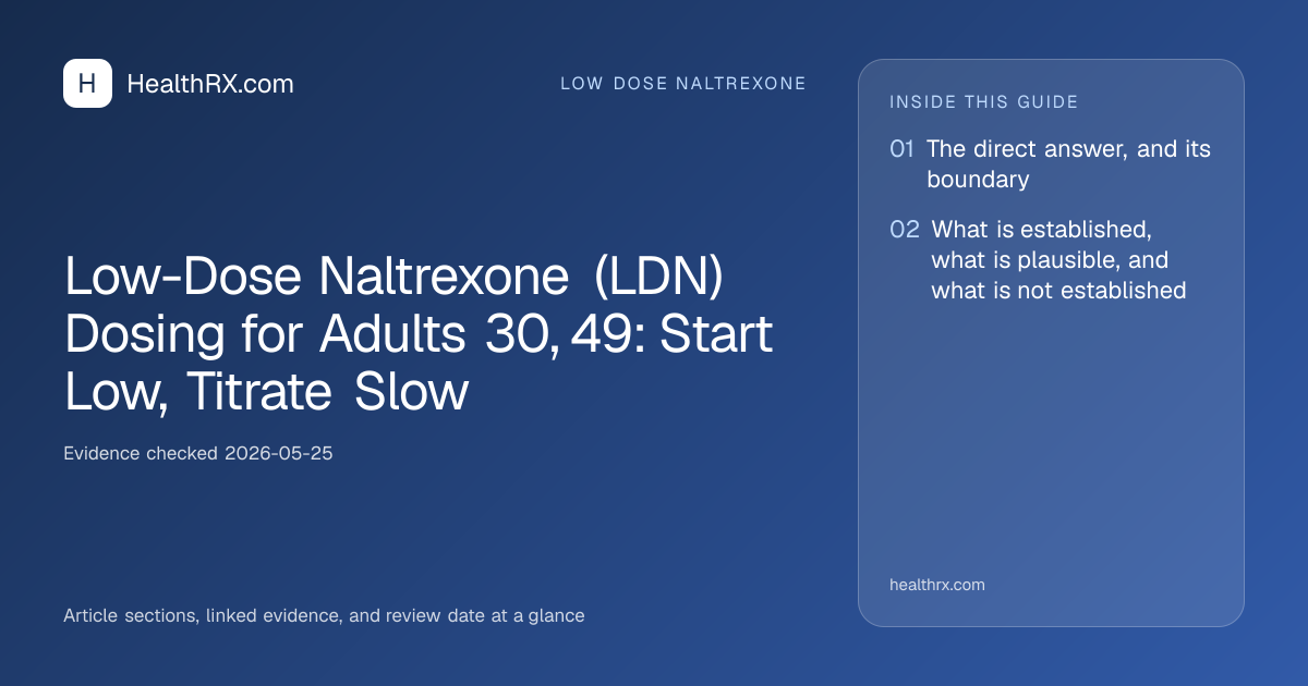Evidence overview for Low-Dose Naltrexone (LDN) Dosing for Adults 30, 49: Start Low, Titrate Slow