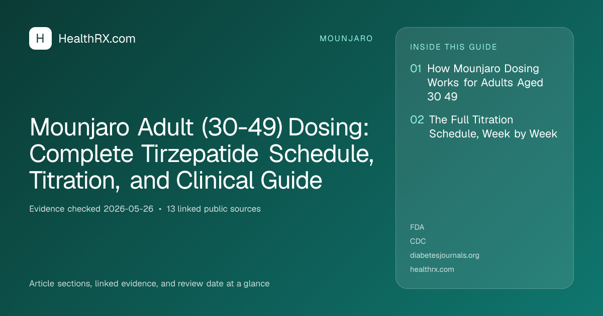 Evidence overview for Mounjaro Adult (30-49) Dosing: Complete Tirzepatide Schedule, Titration, and Clinical Guide