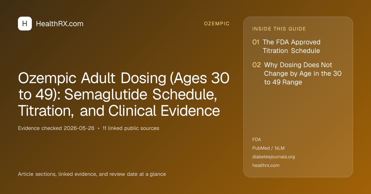 Evidence overview for Ozempic Adult Dosing (Ages 30 to 49): Semaglutide Schedule, Titration, and Clinical Evidence