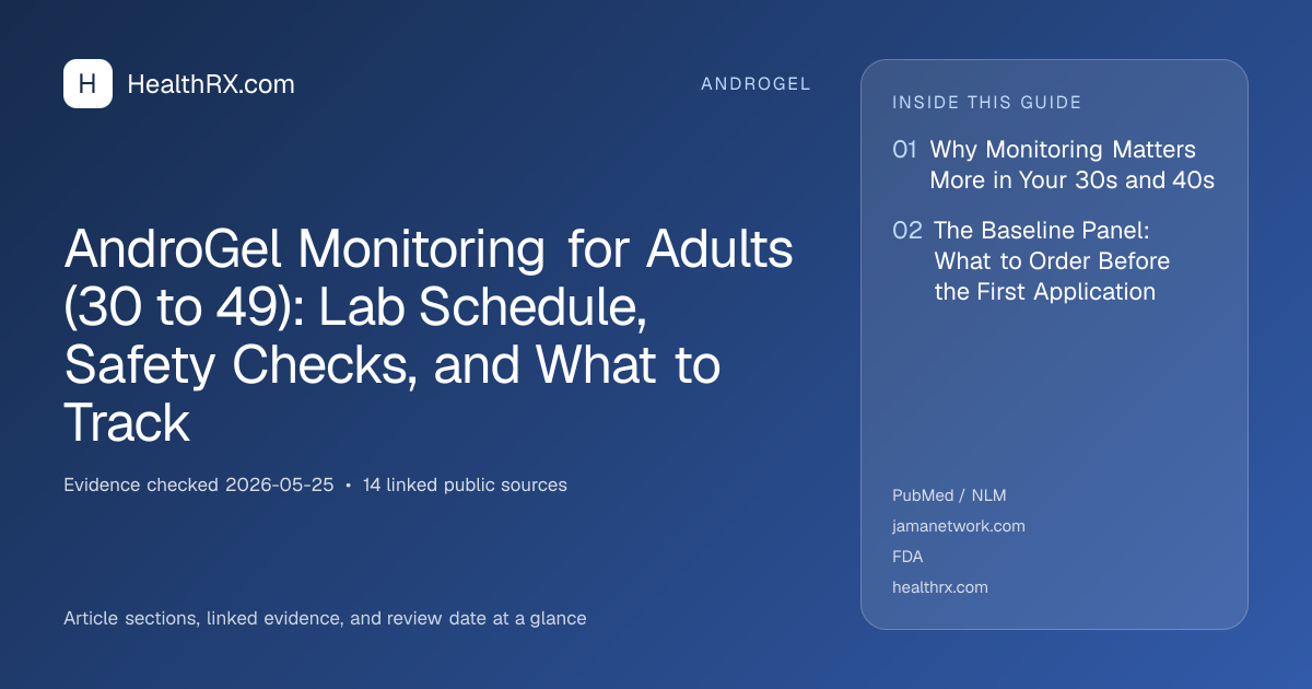 Evidence overview for AndroGel Monitoring for Adults (30 to 49): Lab Schedule, Safety Checks, and What to Track