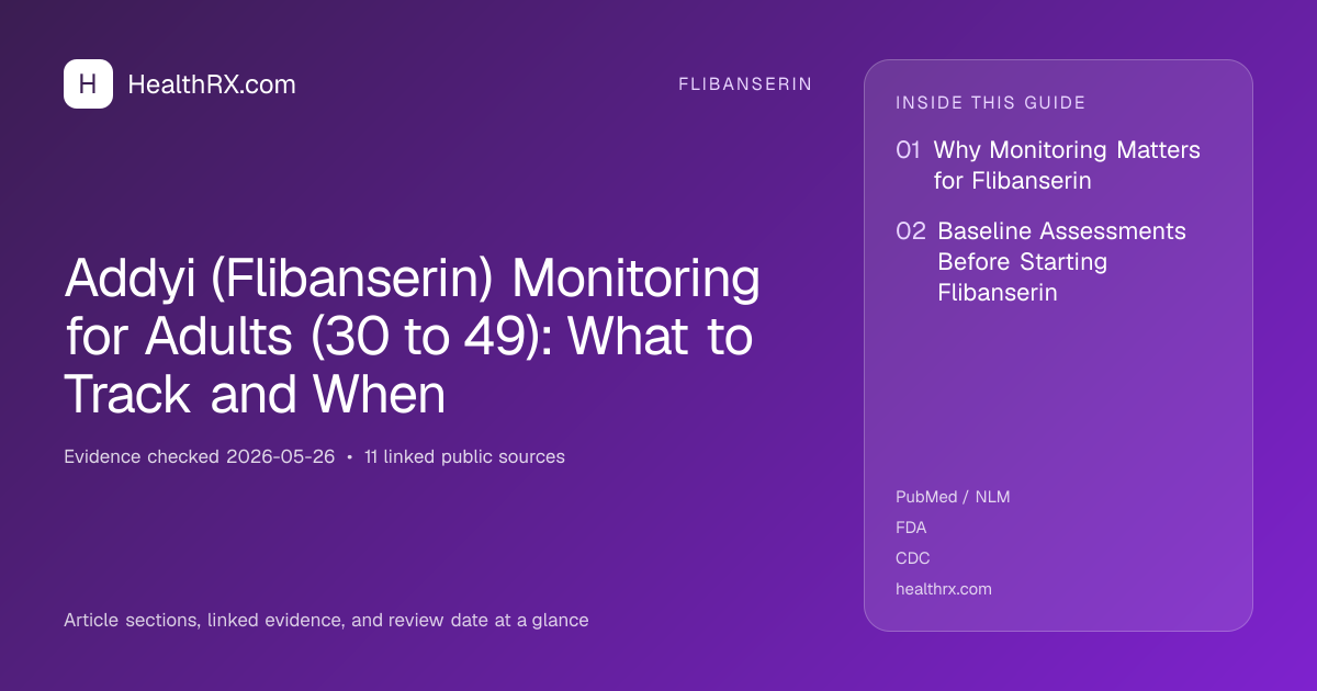 Evidence overview for flibanserin: Addyi (Flibanserin) Monitoring for Adults (30 to 49): What to Track and When