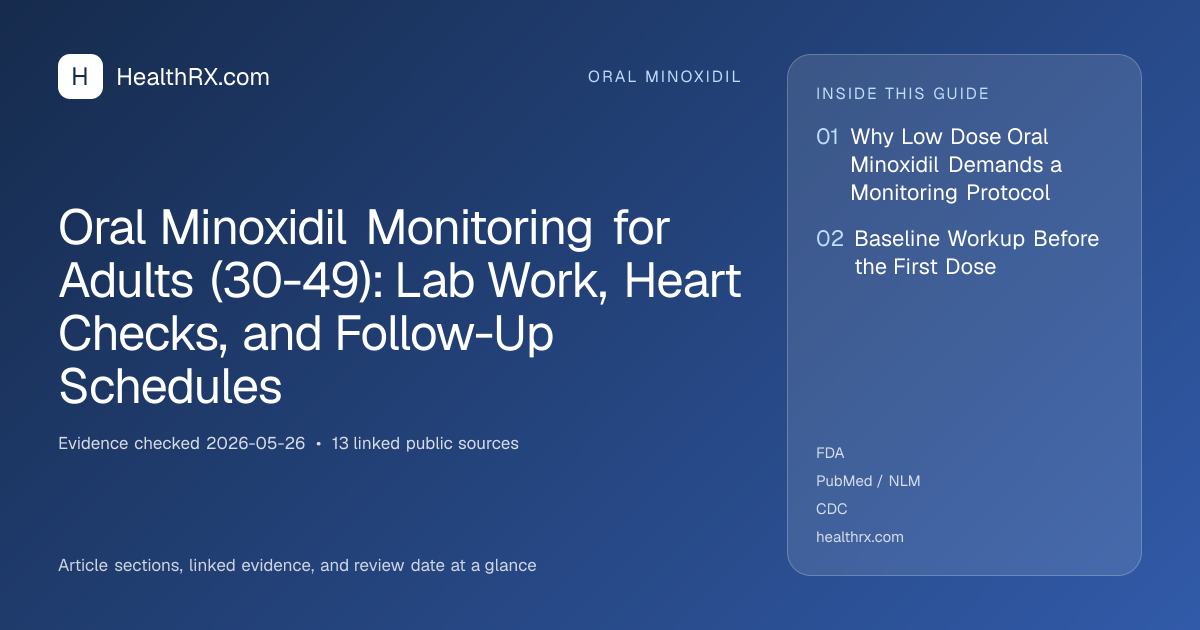 Evidence overview for Oral Minoxidil Monitoring for Adults (30-49): Lab Work, Heart Checks, and Follow-Up Schedules