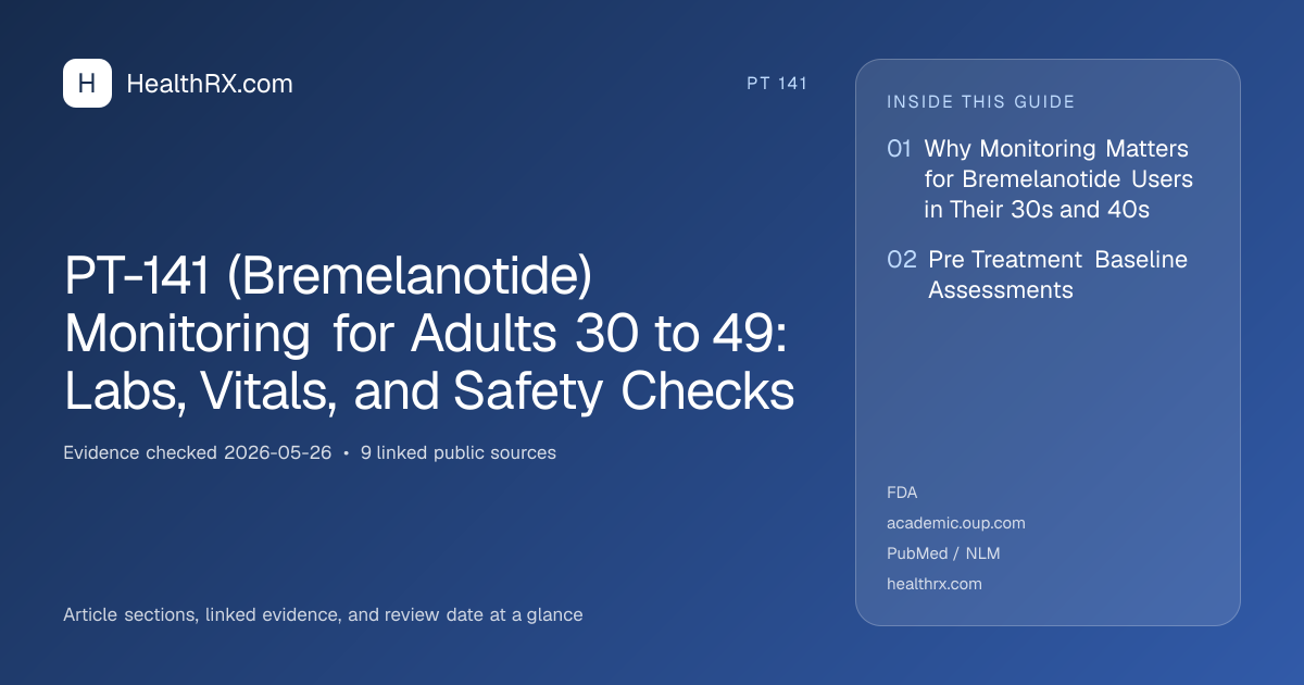 Evidence overview for PT-141 (Bremelanotide) Monitoring for Adults 30 to 49: Labs, Vitals, and Safety Checks