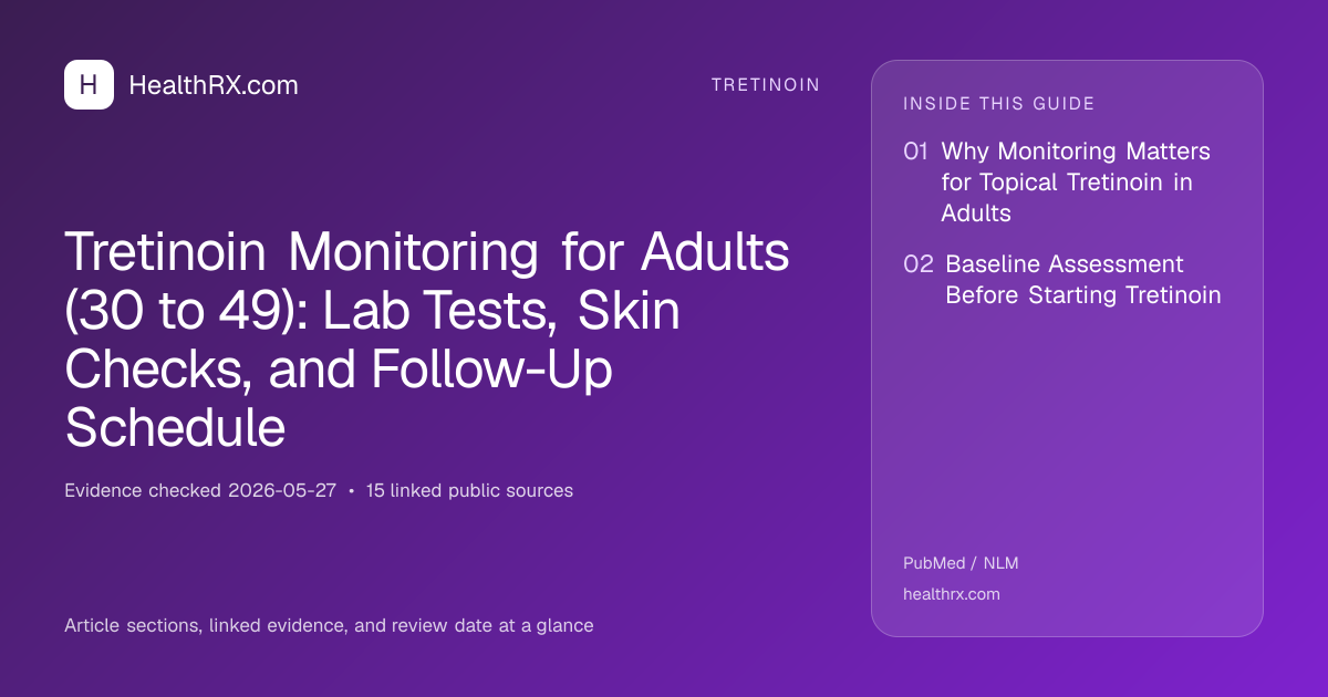 Evidence overview for Tretinoin Monitoring for Adults (30 to 49): Lab Tests, Skin Checks, and Follow-Up Schedule