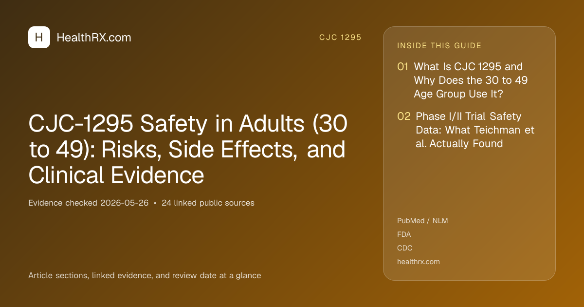 Evidence overview for CJC-1295 Safety in Adults (30 to 49): Risks, Side Effects, and Clinical Evidence