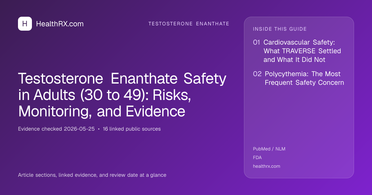 Evidence overview for Testosterone Enanthate Safety in Adults (30 to 49): Risks, Monitoring, and Evidence