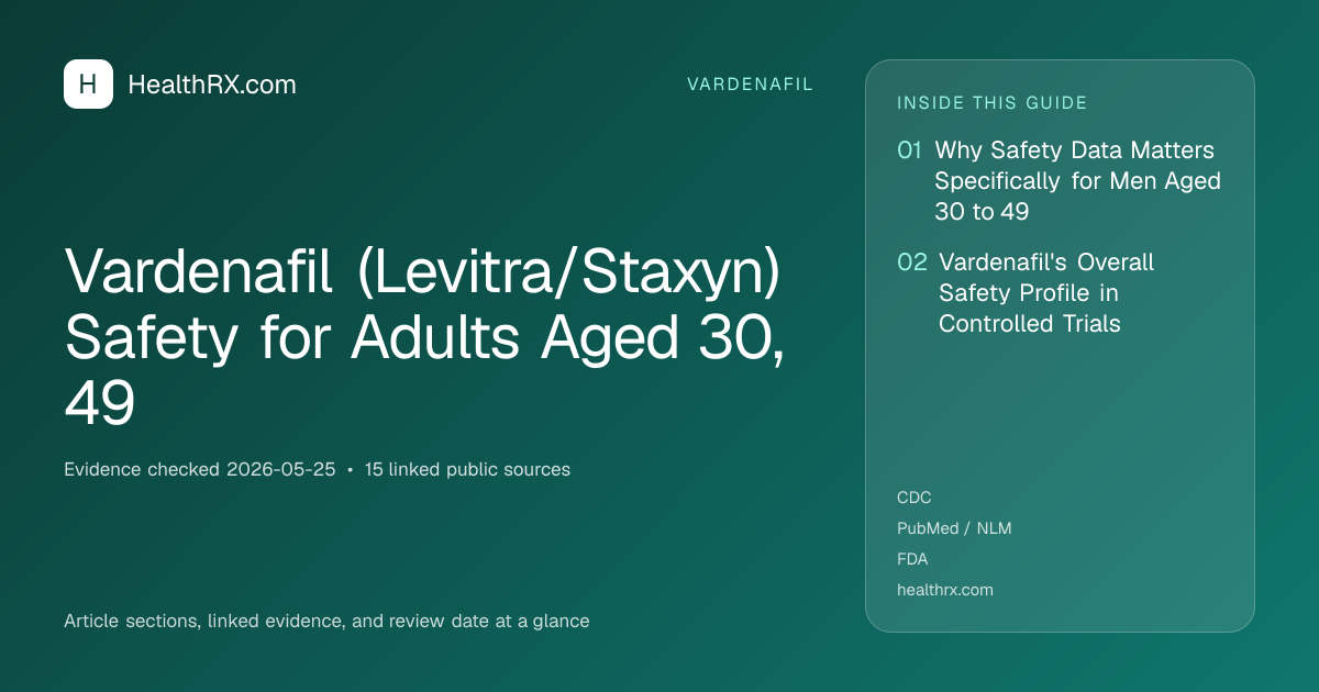 Evidence overview for Vardenafil (Levitra/Staxyn) Safety for Adults Aged 30, 49
