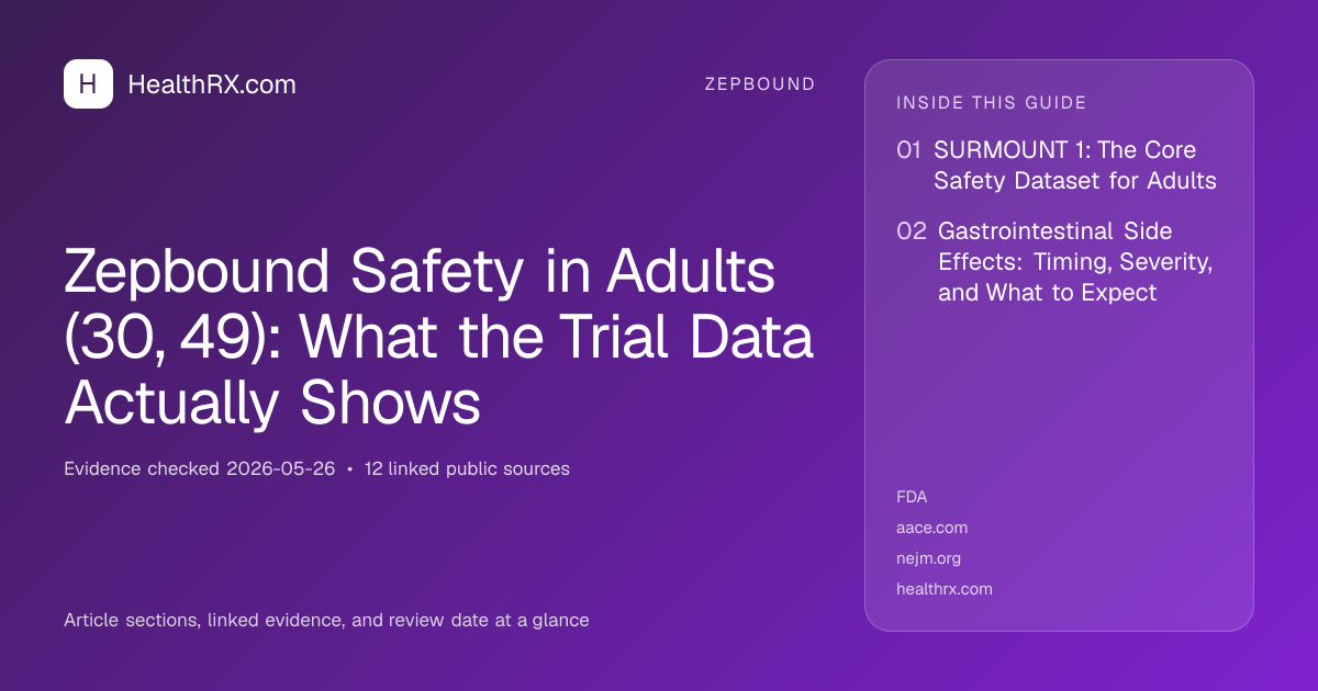 Evidence overview for Zepbound Safety in Adults (30, 49): What the Trial Data Actually Shows