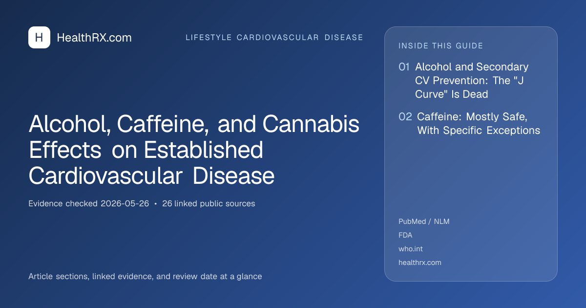 Evidence overview for Alcohol, Caffeine, and Cannabis Effects on Established Cardiovascular Disease