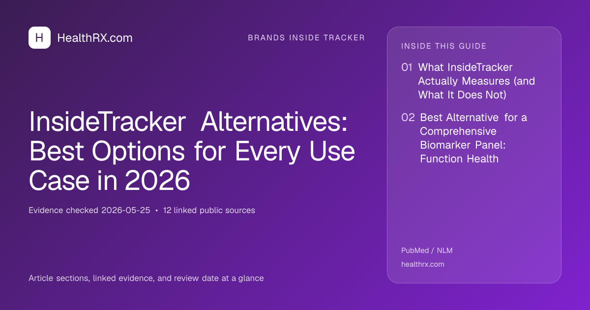 Evidence overview for InsideTracker Alternatives: Best Options for Every Use Case in 2026