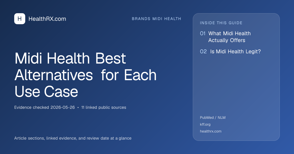 Evidence overview for Midi Health Best Alternatives for Each Use Case
