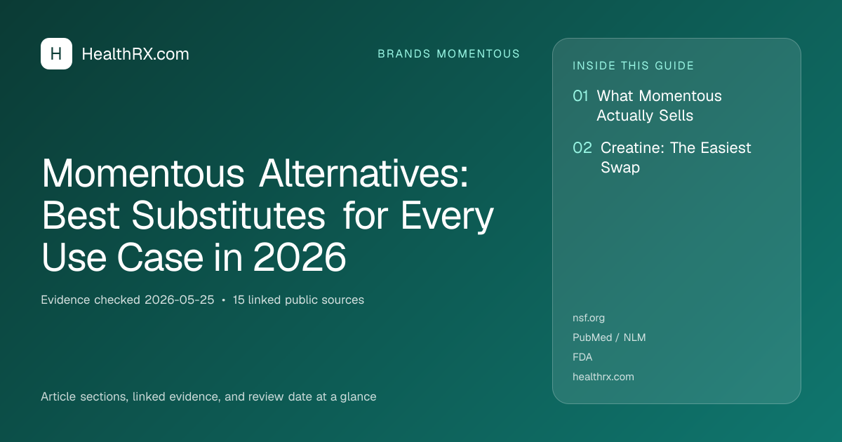 Evidence overview for Momentous Alternatives: Best Substitutes for Every Use Case in 2026