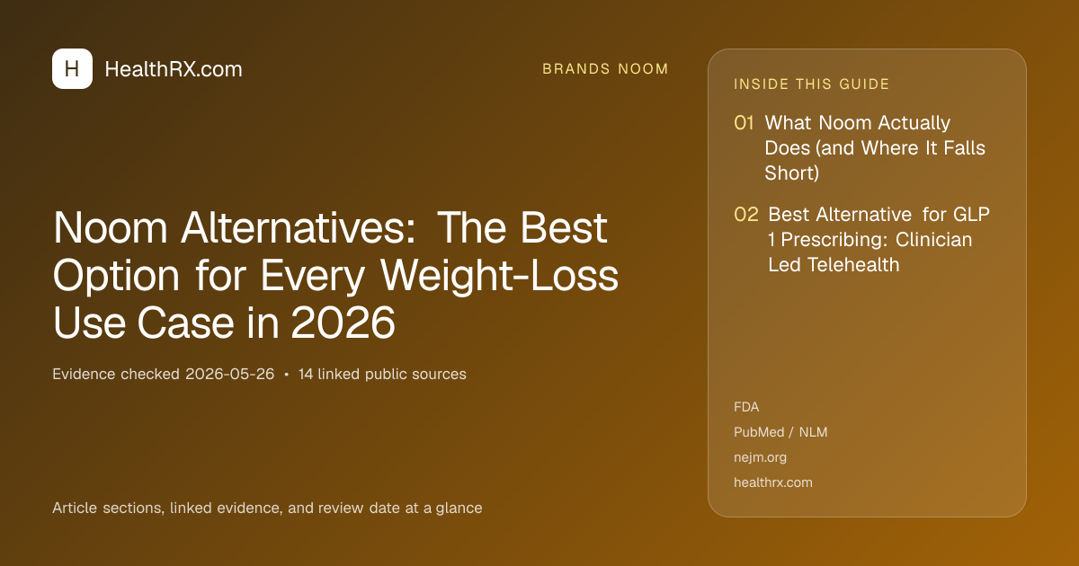 Evidence overview for Noom Alternatives: The Best Option for Every Weight-Loss Use Case in 2026