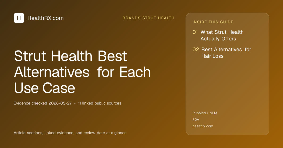 Evidence overview for Strut Health Best Alternatives for Each Use Case