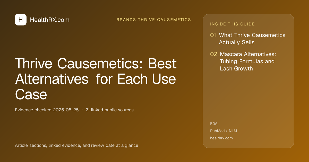Evidence overview for Thrive Causemetics: Best Alternatives for Each Use Case