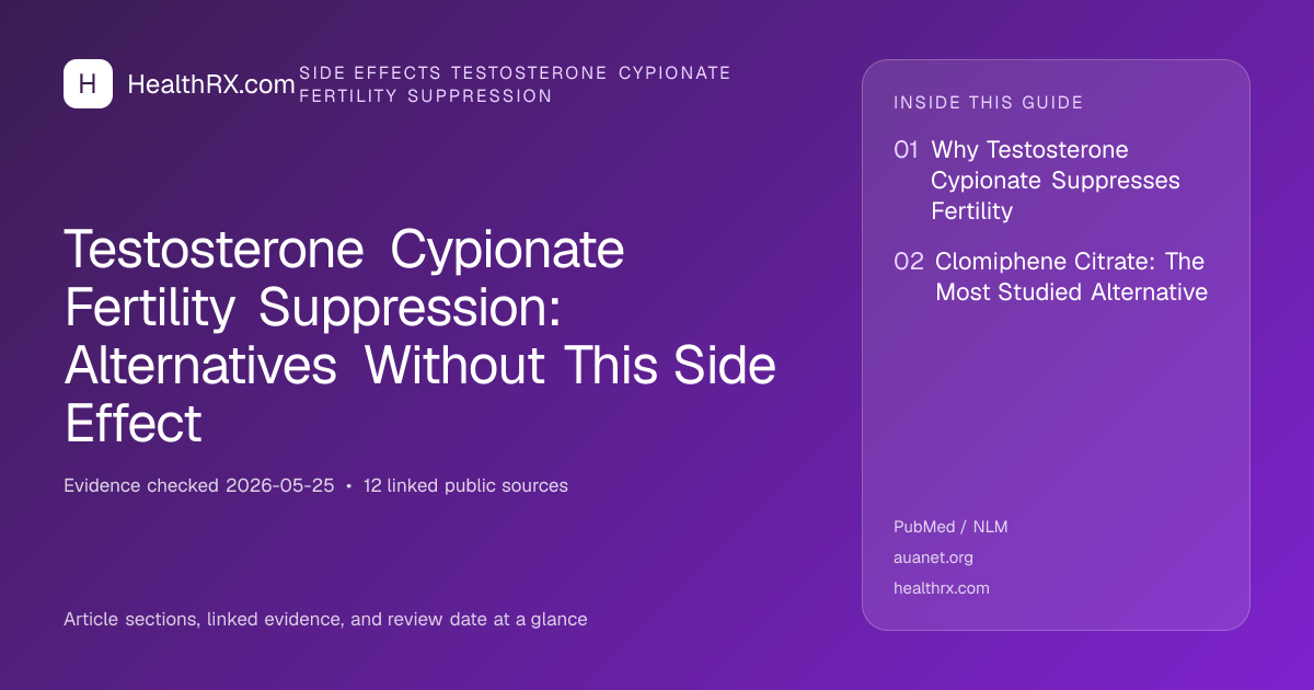Evidence overview for Testosterone Cypionate Fertility Suppression: Alternatives Without This Side Effect