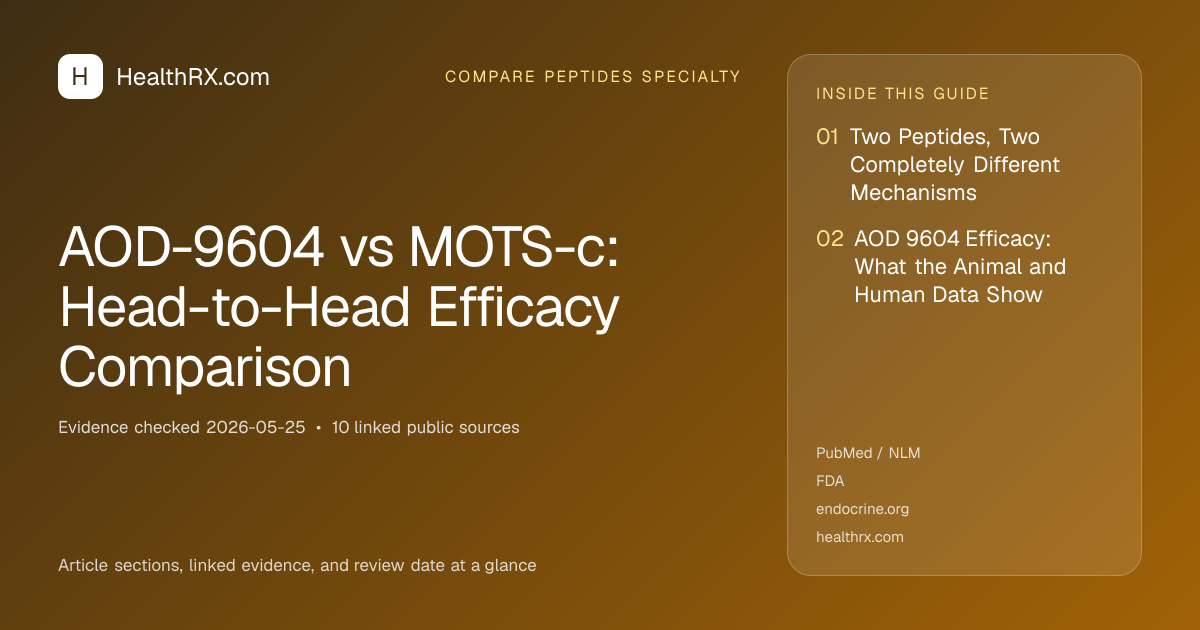 Evidence overview for AOD-9604 vs MOTS-c: Head-to-Head Efficacy Comparison
