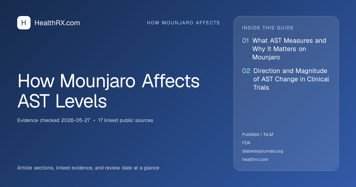 Evidence overview for How Mounjaro Affects AST Levels