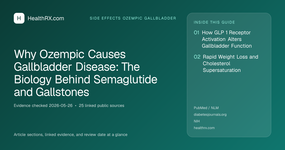 Evidence overview for Why Ozempic Causes Gallbladder Disease: The Biology Behind Semaglutide and Gallstones