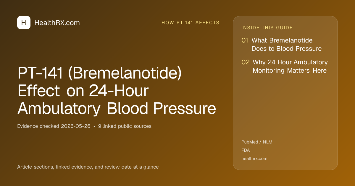Evidence overview for how pt 141 affects: PT-141 (Bremelanotide) Effect on 24-Hour Ambulatory Blood Pressure
