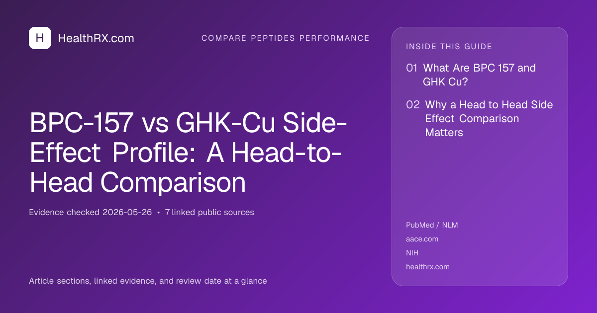 Evidence overview for BPC-157 vs GHK-Cu Side-Effect Profile: A Head-to-Head Comparison
