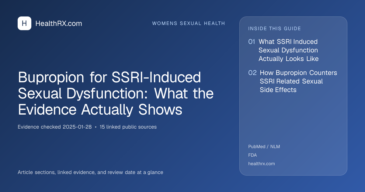 Evidence overview for Bupropion for SSRI-Induced Sexual Dysfunction: What the Evidence Actually Shows