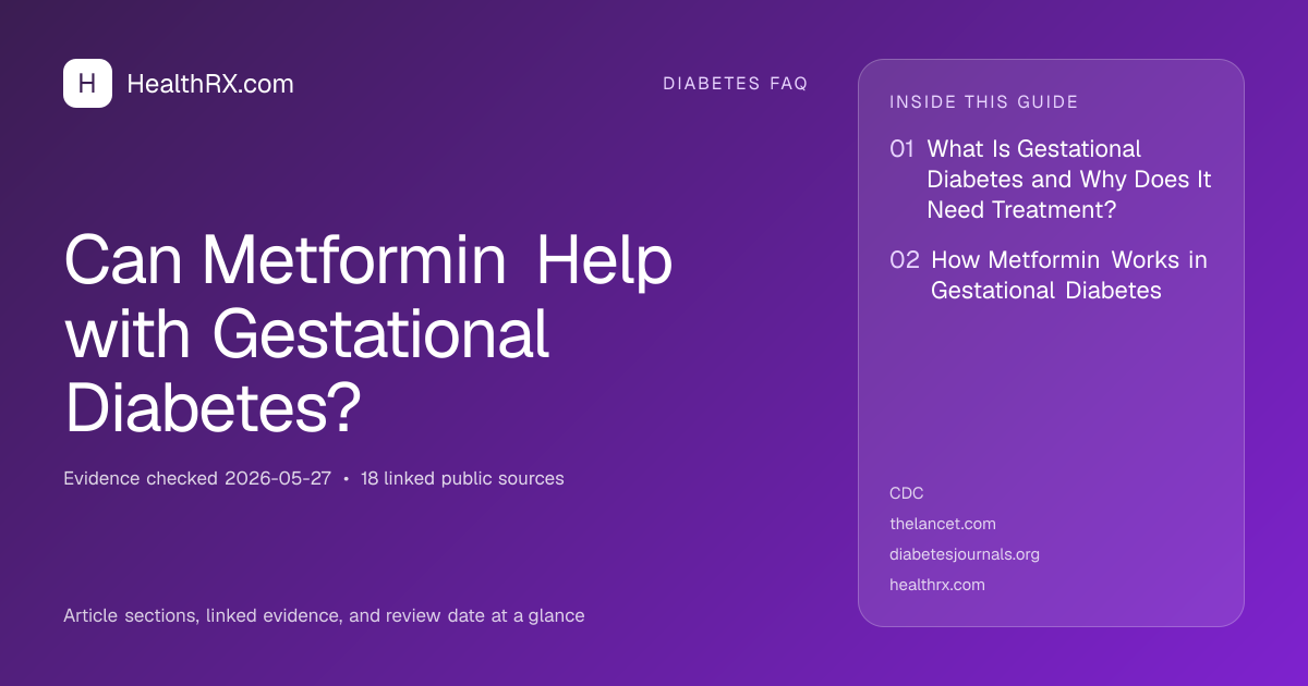 Evidence overview for diabetes faq: Can Metformin Help with Gestational Diabetes?